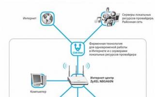 Идеальная планировка домашней сети: подключаем все устройства и расширяем диапазон Wi-Fi